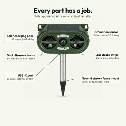 HavenGuard anatomy: solar panel, motion sensor, ultrasonic horns, LED strobe