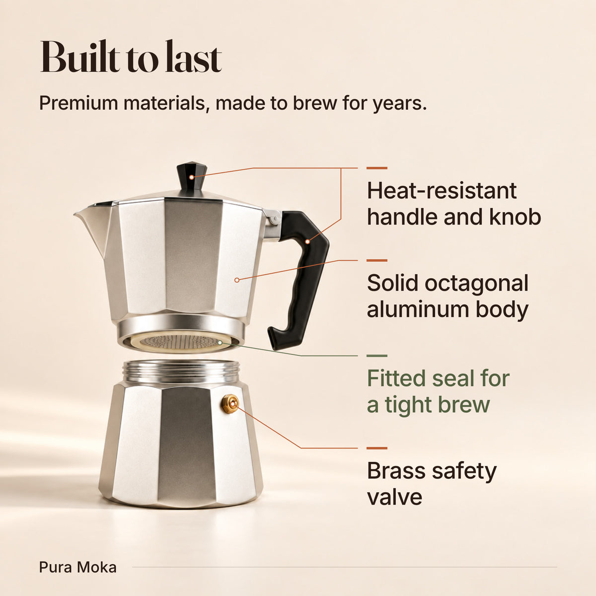 Built to last. Octagonal aluminum La Moka pot with callouts for the solid aluminum body, brass safety valve, heat-resistant handle and knob, and fitted seal.
