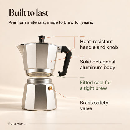 Built to last. Octagonal aluminum La Moka pot with callouts for the solid aluminum body, brass safety valve, heat-resistant handle and knob, and fitted seal.