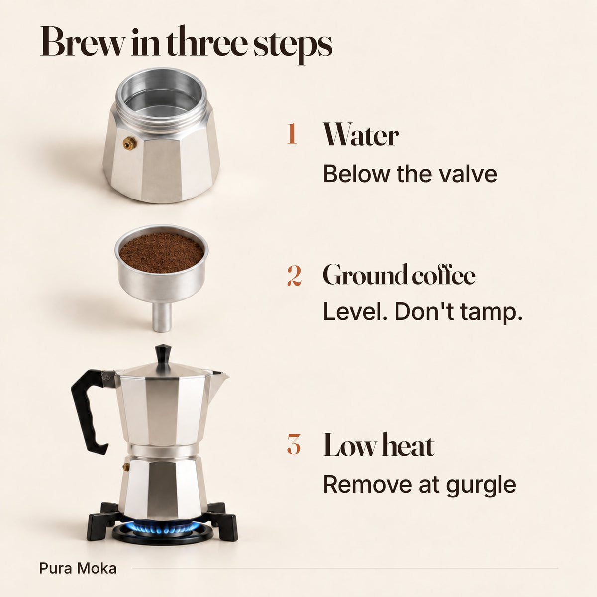 Three brewing steps: water below the valve; ground coffee, level without tamping; low heat, remove at the gurgle.